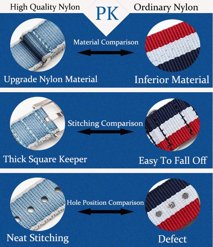 NATOBELT High Quality Army Sports Nylon Seatbelts Sailcloth Strap 20mm 22mm Fabric Nylon Watchbands For 007 Bond