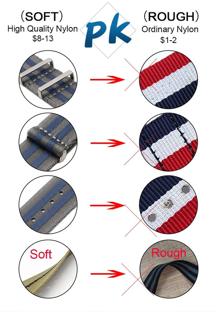 NATOBELT Quality Seatbelt Nylon Watch Strap 20mm 22mm Universal Type Sports Troops Parachute Pilot Military Nylon Watch Bands
